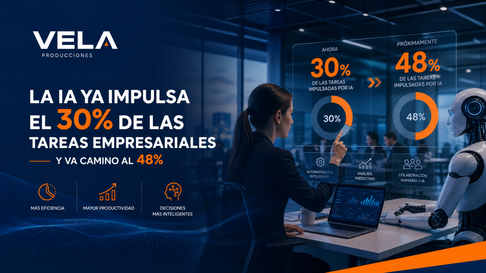 La IA ya impulsa el 30% de las tareas empresariales (y va camino al 48%)