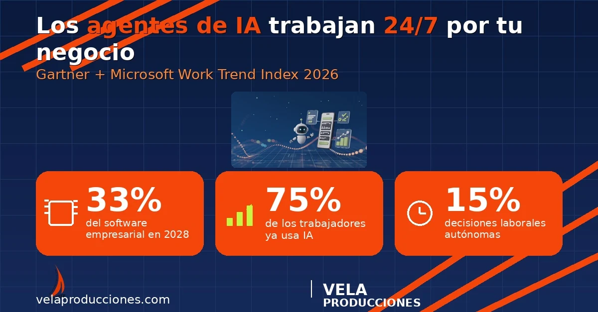Agentes de IA en 2026: cómo automatizar atención, ventas y marketing en tu PYME