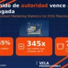 Marketing de contenidos 2026: por qué el contenido de autoridad supera a la publicidad pagada