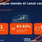 Email marketing 2026: personalización con IA y entregabilidad que convierte