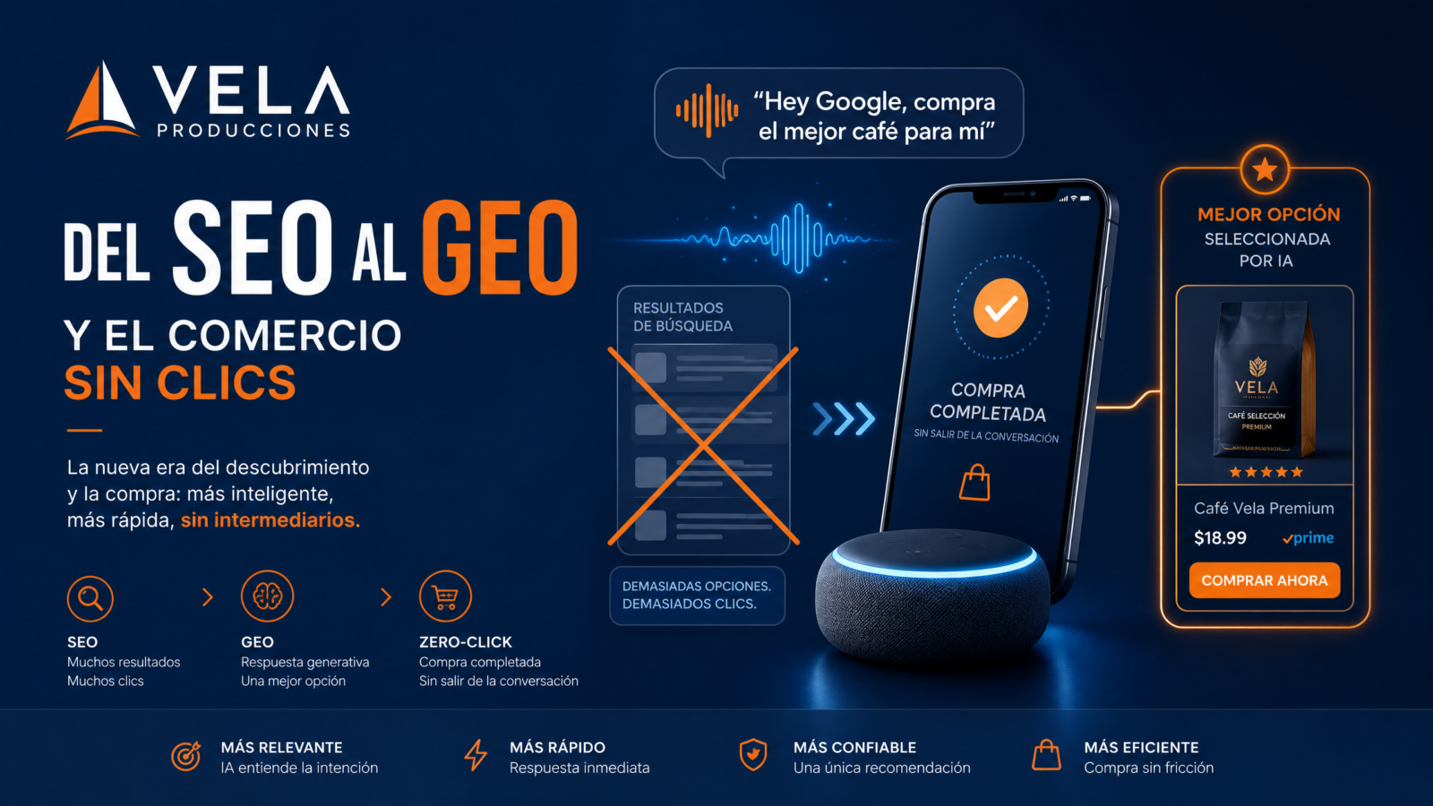 Del SEO al GEO: Cómo la IA está cambiando la forma en que tus clientes te encuentran (y compran)
