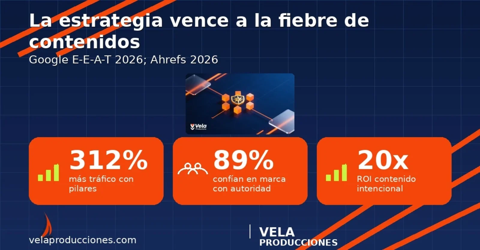 Estrategia de marca vs. fiebre de contenidos: qué funciona en 2026