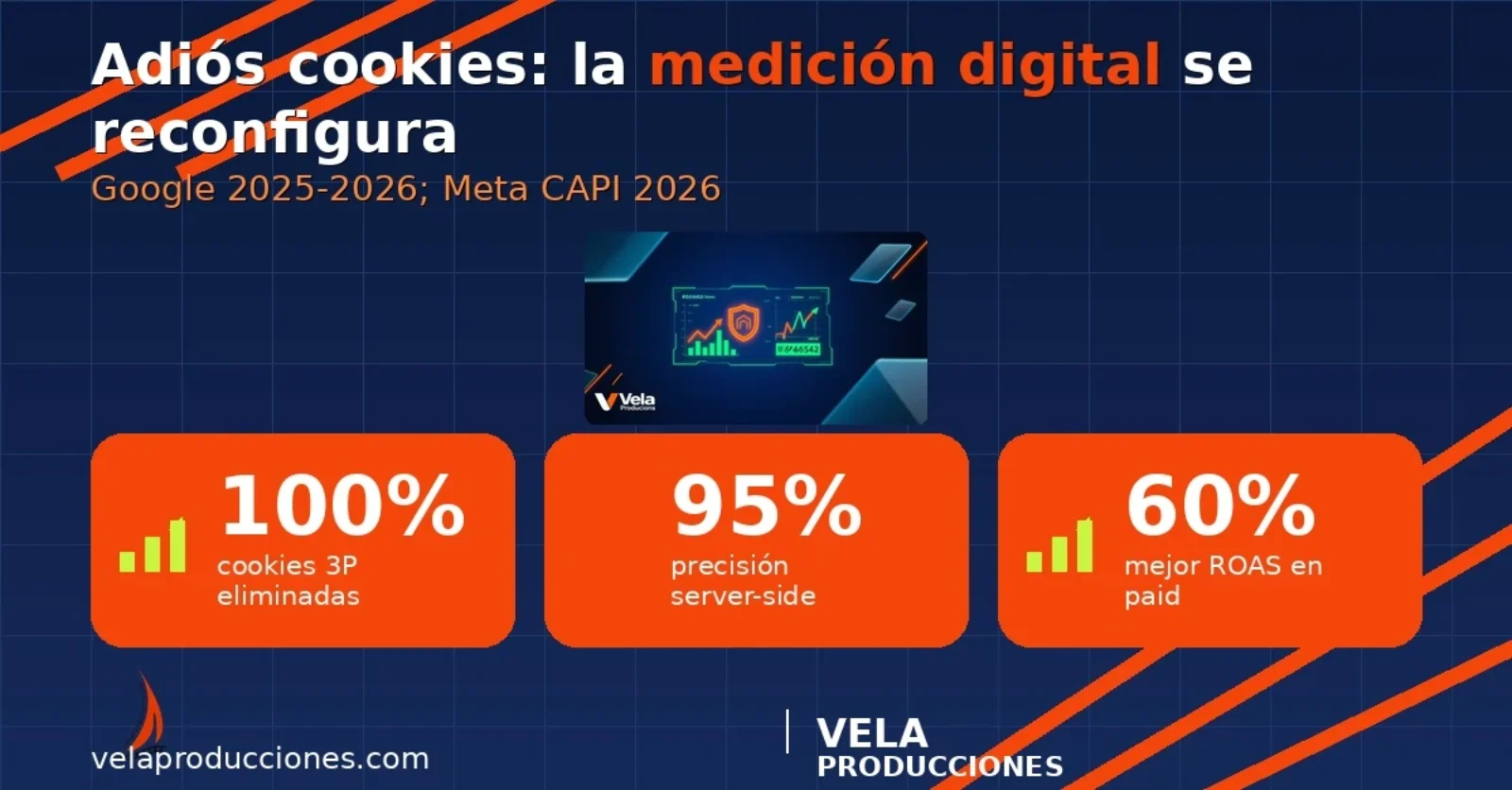 Reconfiguración de la medición digital: cómo migrar sin cookies en 2026