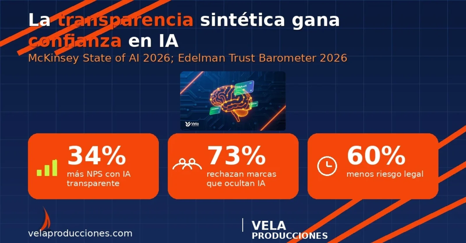 Transparencia sintética: por qué tu negocio debe revelar su IA en 2026