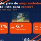 Emprendimiento en Guatemala 2026: 5 claves del GEM para hacer crecer una PYME