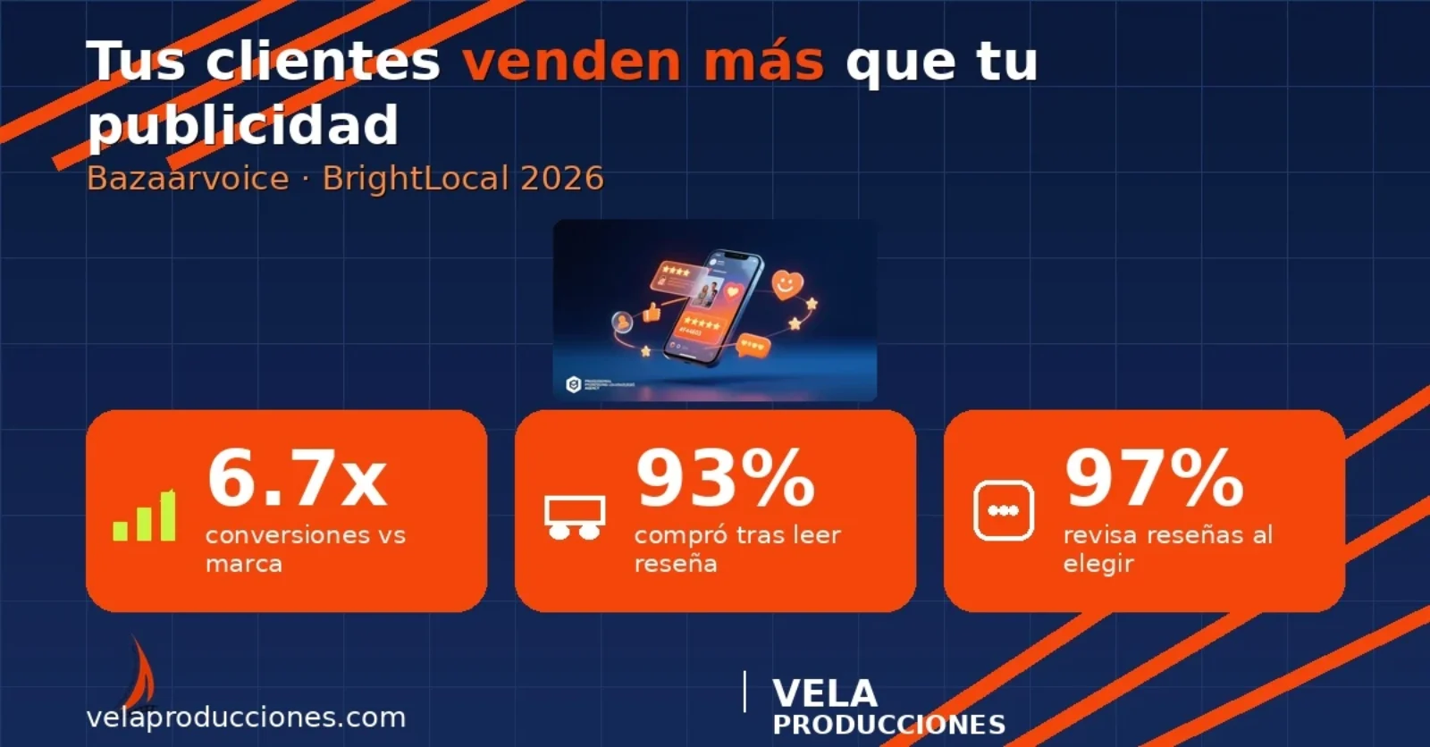UGC en 2026: por qué tus clientes venden más que tu publicidad
