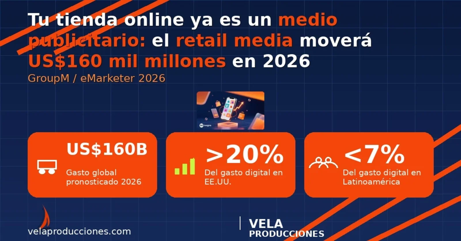 Retail media en 2026: tiendas online como medios publicitarios