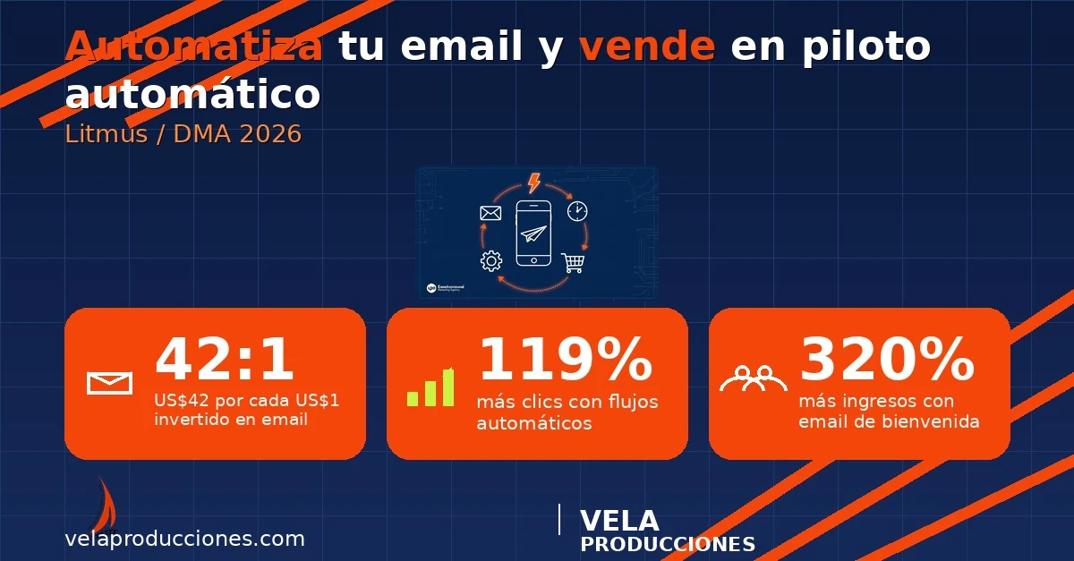 Automatización de marketing en 2026: flujos de email que convierten solos