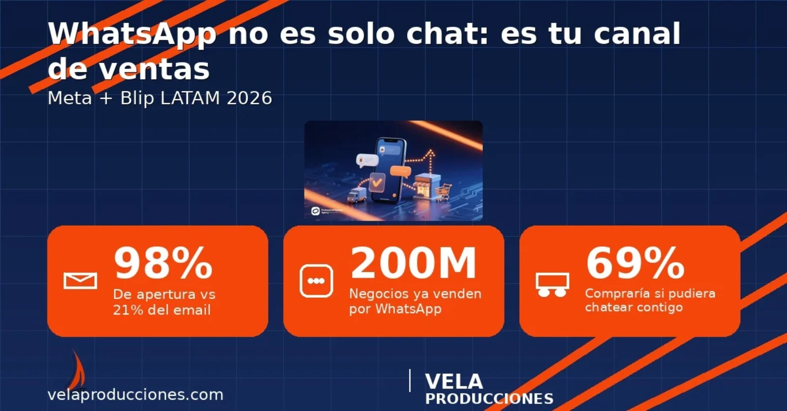 WhatsApp Business 2026: el chat como canal de ventas #1 para PYMES