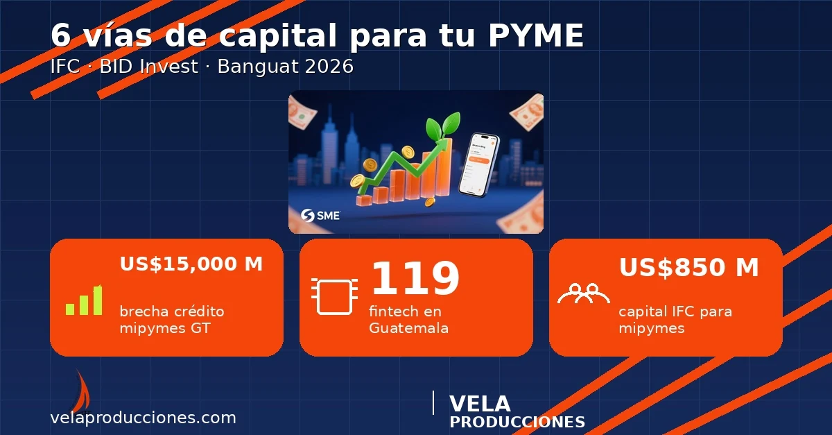 Financiamiento PYME en Guatemala 2026: 6 vías de capital