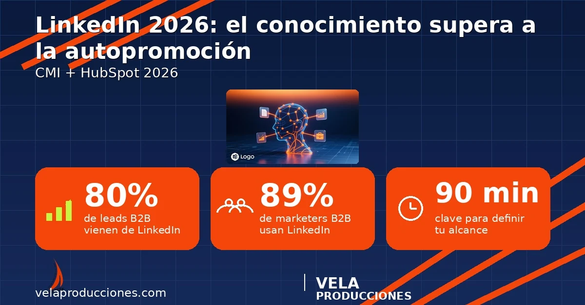 LinkedIn 2026: cómo el algoritmo premia el conocimiento