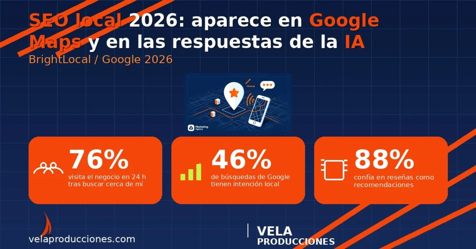 SEO local en 2026: cómo aparecer en Google Maps y en las respuestas de IA