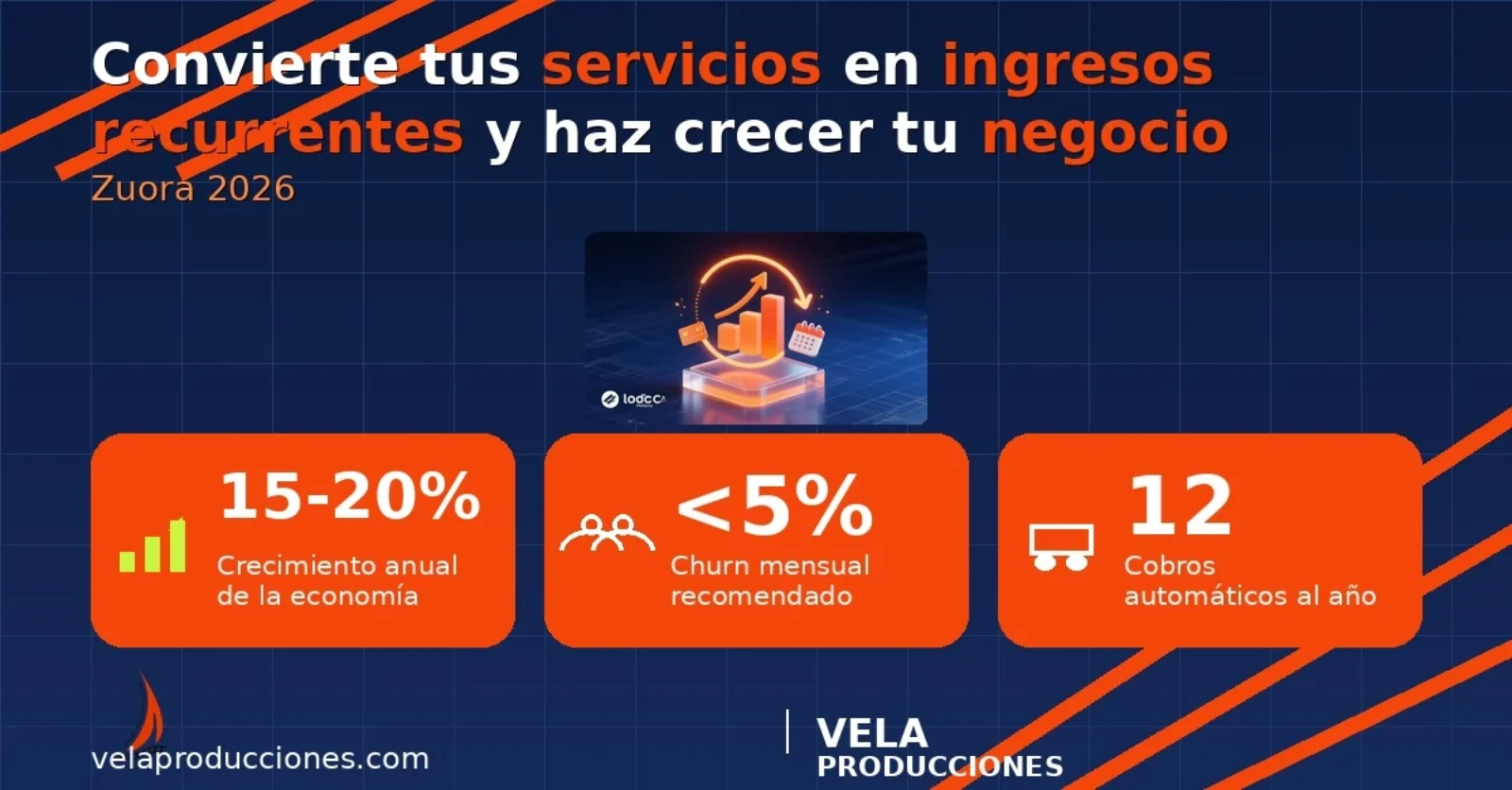 Ingresos recurrentes 2026: convierte tu negocio en suscripciones