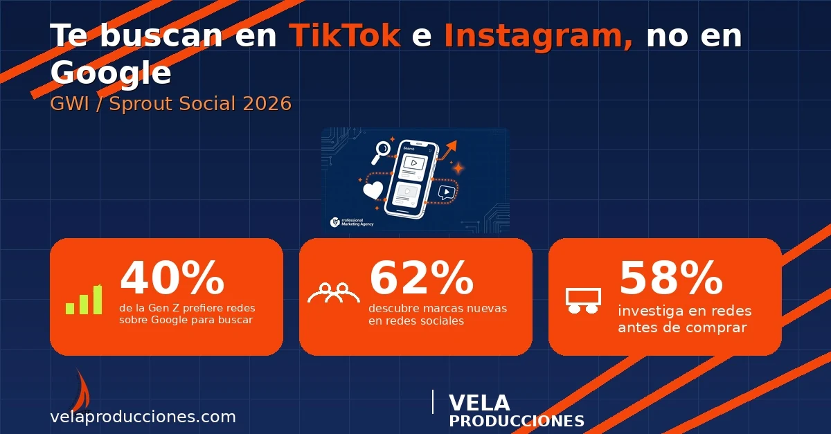 Social search 2026: por qué te buscan en TikTok e Instagram antes que en Google