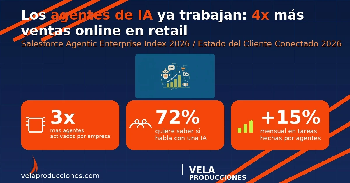 Agentes de IA en 2026: los números reales de lo que ya trabajan en las empresas