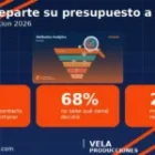 Atribución de marketing 2026: cómo saber qué canal realmente vende
