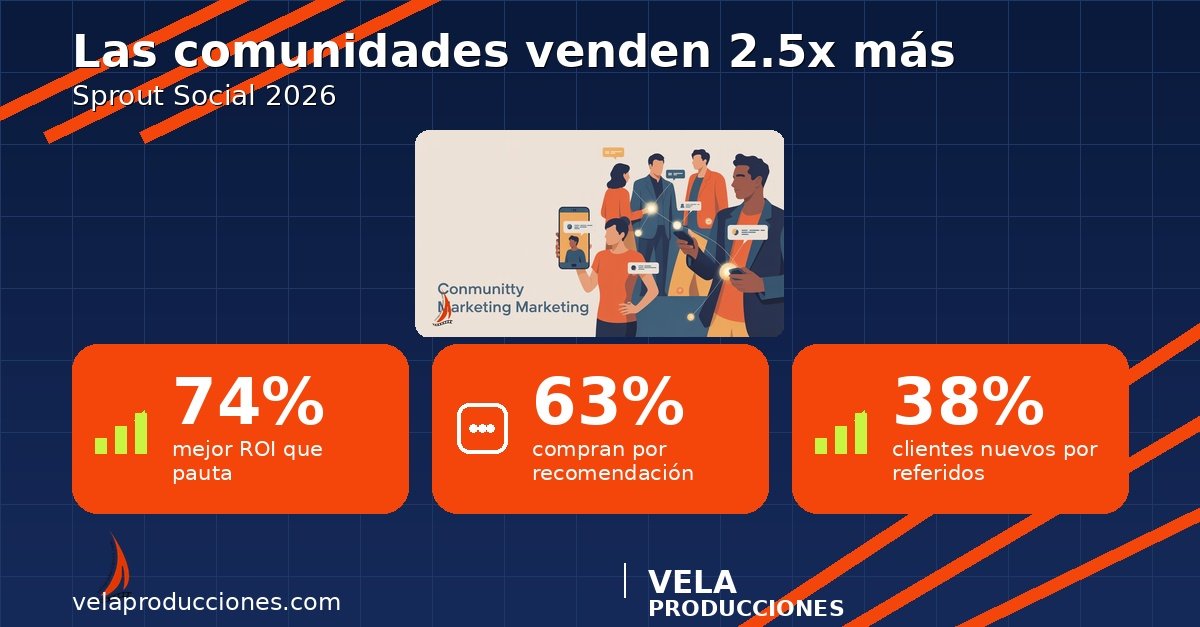 Marketing de comunidad en 2026: cómo convertir clientes en defensores que venden