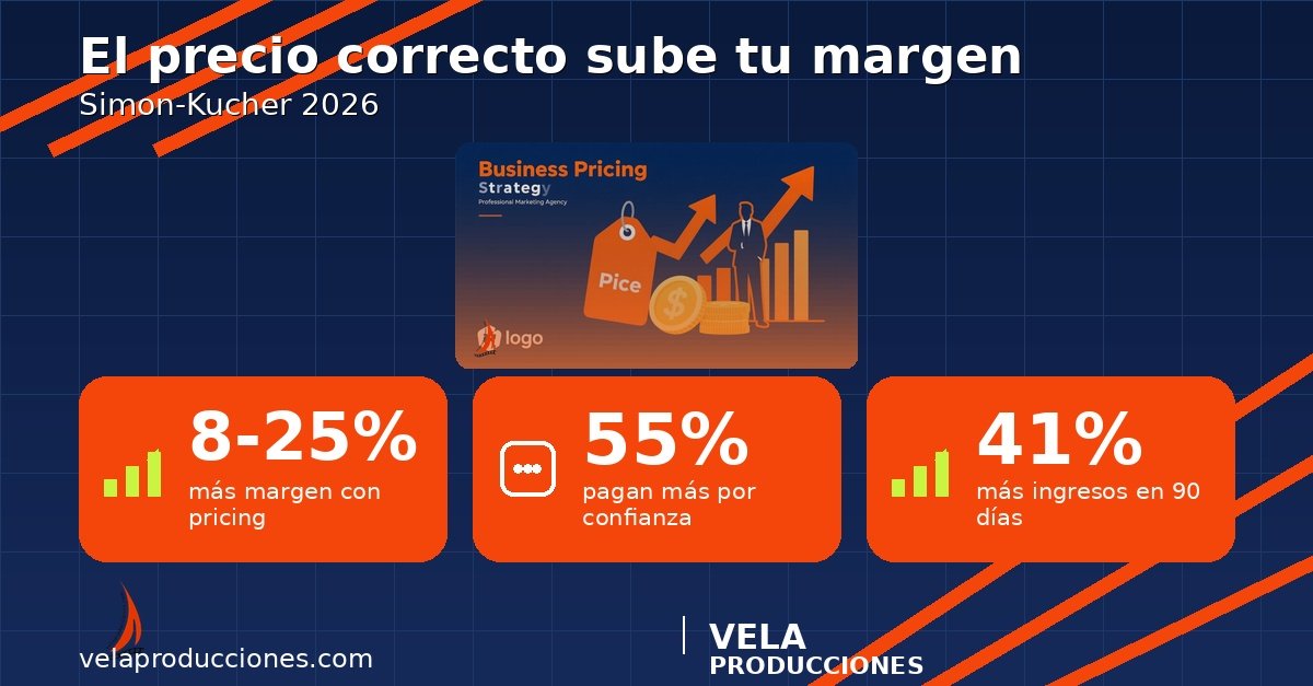 Estrategia de precios en 2026: cómo fijar precios que maximicen tus márgenes