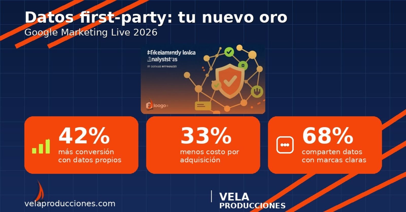 Datos first-party en 2026: tu nuevo oro para el marketing sin cookies