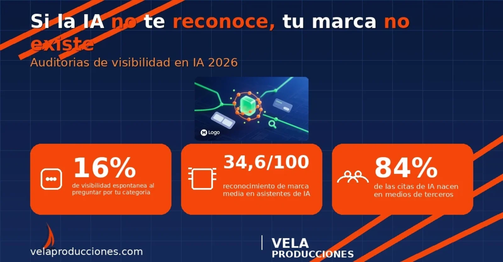 Branding 2026: si la IA no te reconoce, tu marca no existe