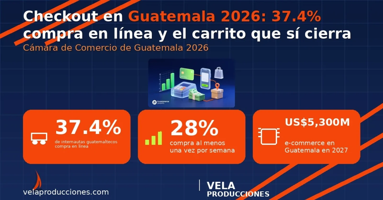 Checkout en Guatemala 2026: pagos, efectivo contra entrega y el carrito que sí cierra