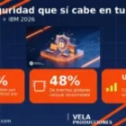 Ciberseguridad PYMES 2026: ataques, costos y defensa real