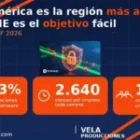Ciberseguridad PYME 2026: Latinoamérica es la región más atacada del mundo