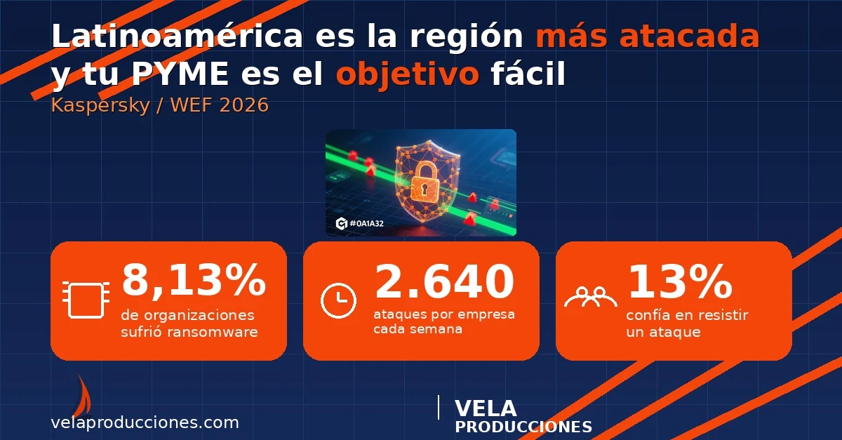 Ciberseguridad PYME 2026: Latinoamérica es la región más atacada del mundo