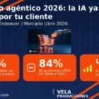Comercio agéntico 2026: la IA ya compra por tu cliente en LATAM