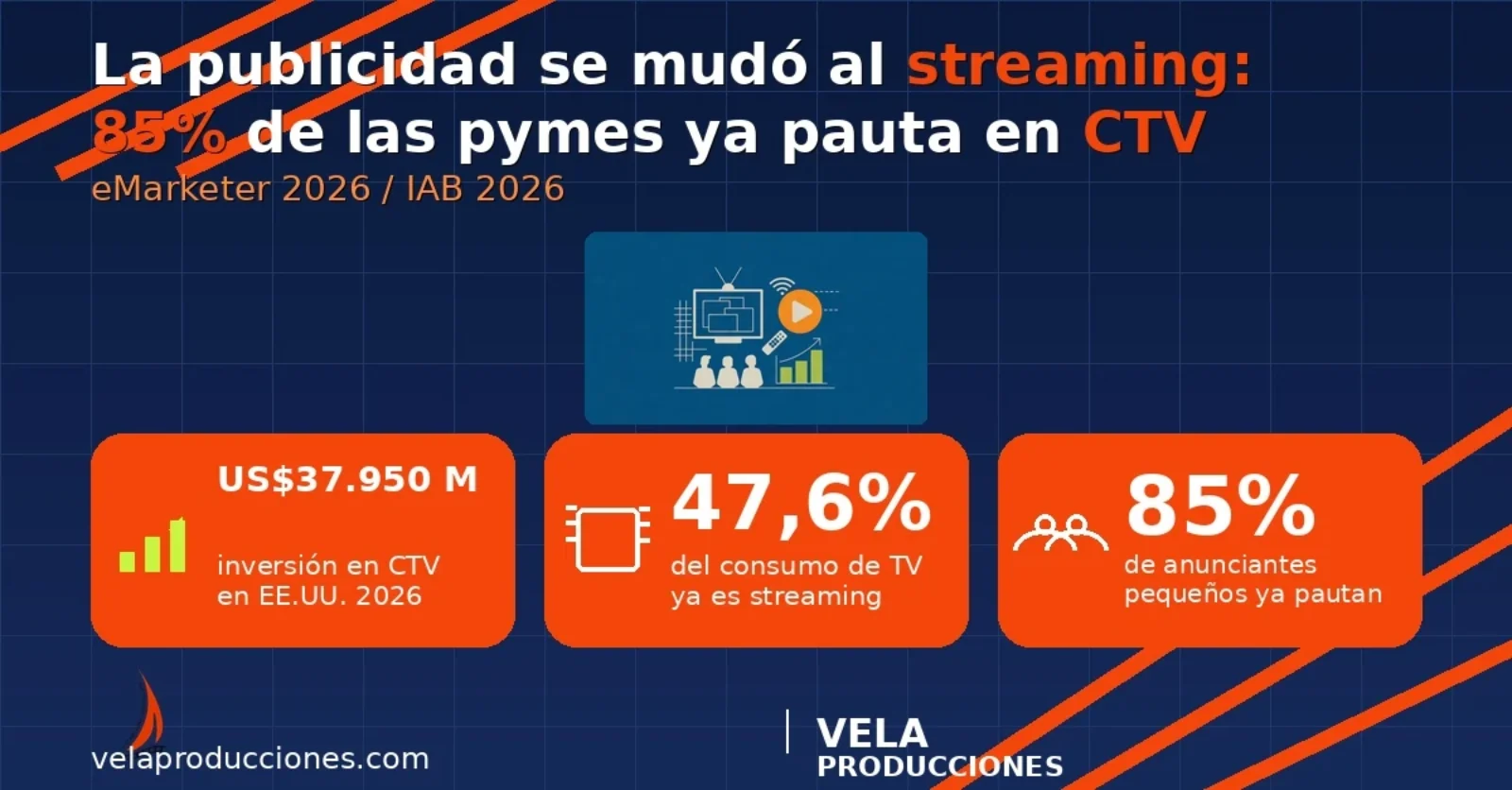 CTV 2026: la publicidad se mudó al streaming y las pymes ya pueden entrar