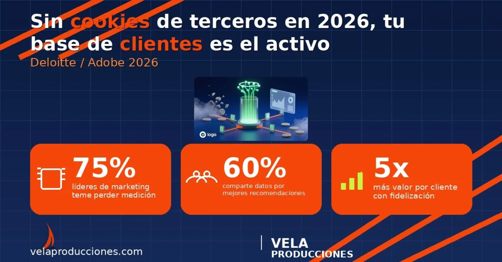 Datos propios 2026: sin cookies de terceros, tu base de clientes es el activo