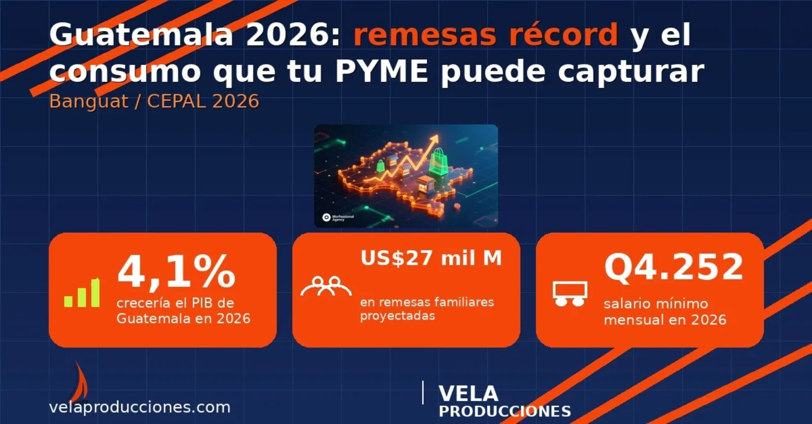Remesas récord y consumo en Guatemala 2026: guía para PYMEs