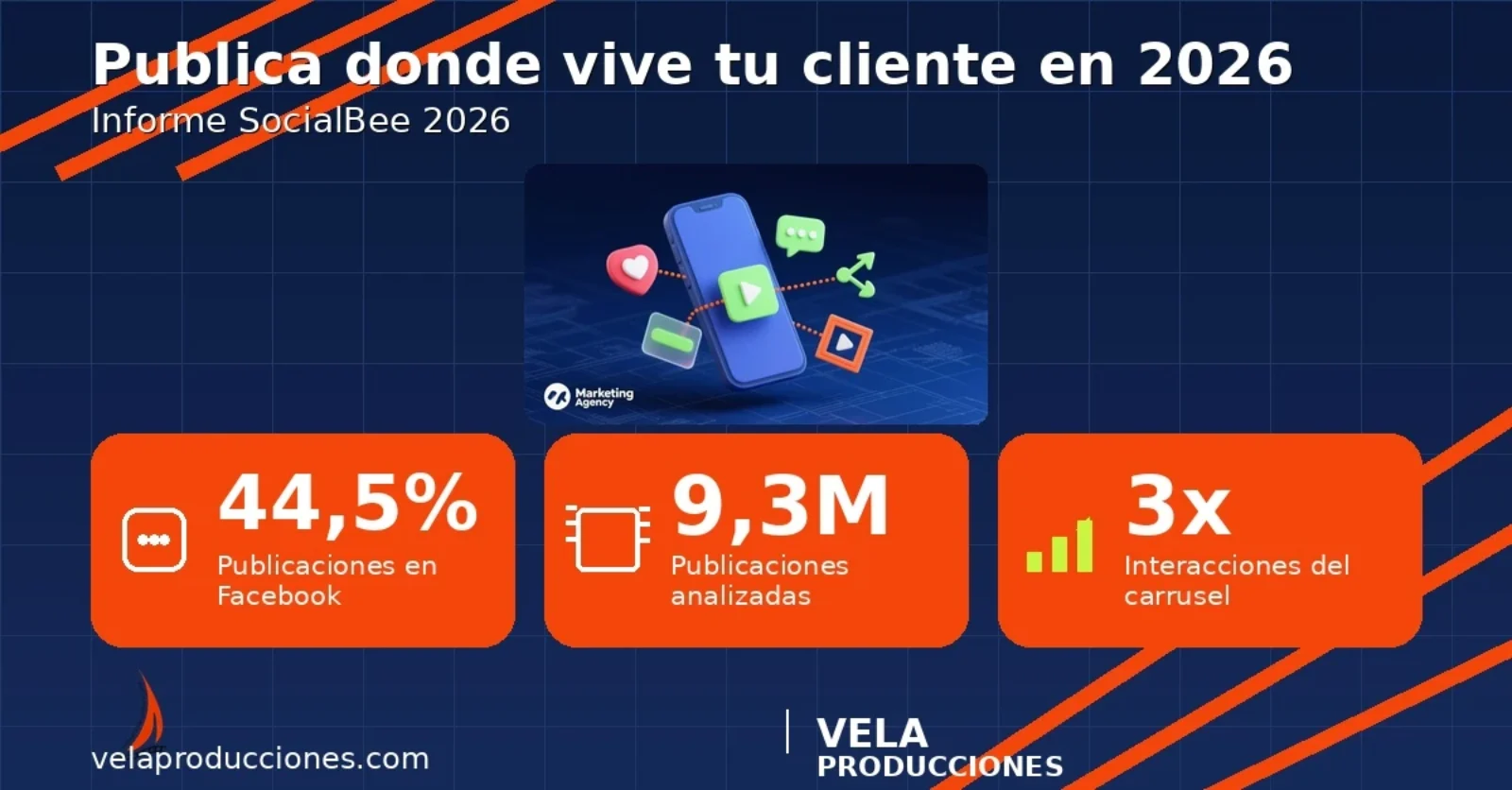 Tendencias de redes sociales 2026: dónde publicar para PYMES