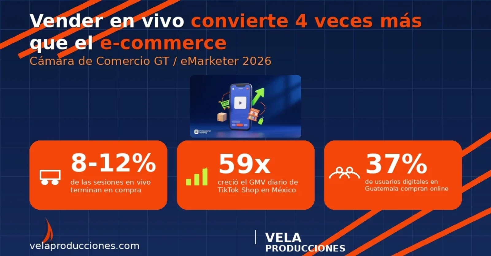TikTok Shop y el social commerce en Latam 2026: vender donde la gente descubre