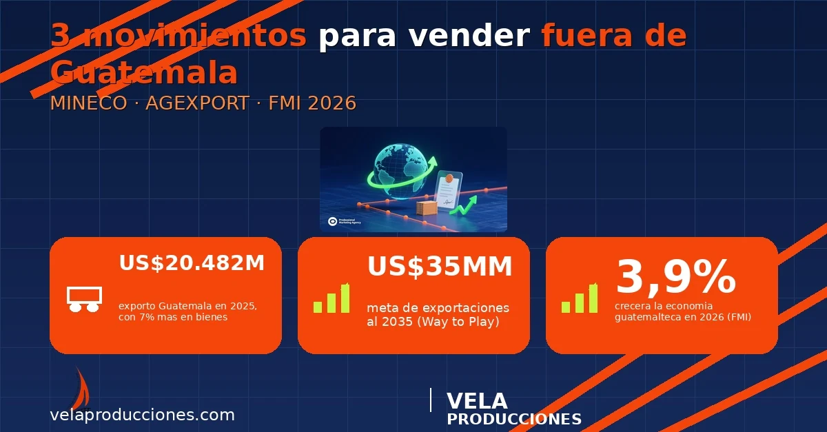 Vender fuera de Guatemala 2026: los 3 movimientos que abren mercado