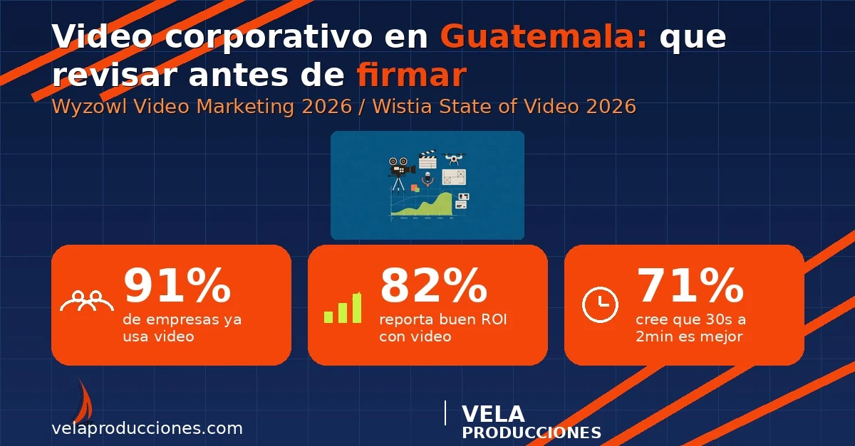 Propuesta de video corporativo en Guatemala 2026: qué revisar antes de firmar