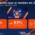 Videos cortos que venden en 2026: guía para PYMES