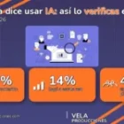 Cómo saber si tu agencia en Guatemala usa la IA de verdad en 2026