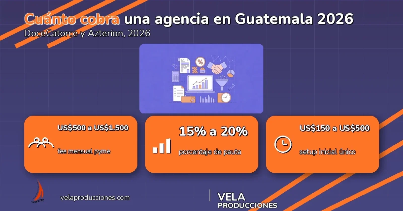 Qué cobra una agencia de marketing en Guatemala 2026