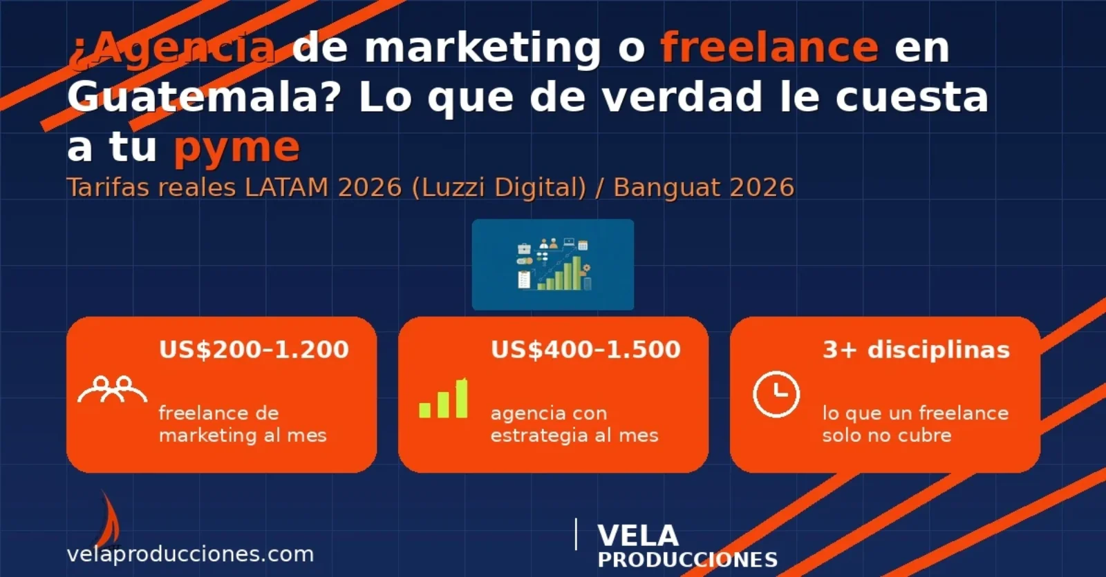 Agencia de marketing digital o freelance en Guatemala: qué le conviene a tu pyme en 2026