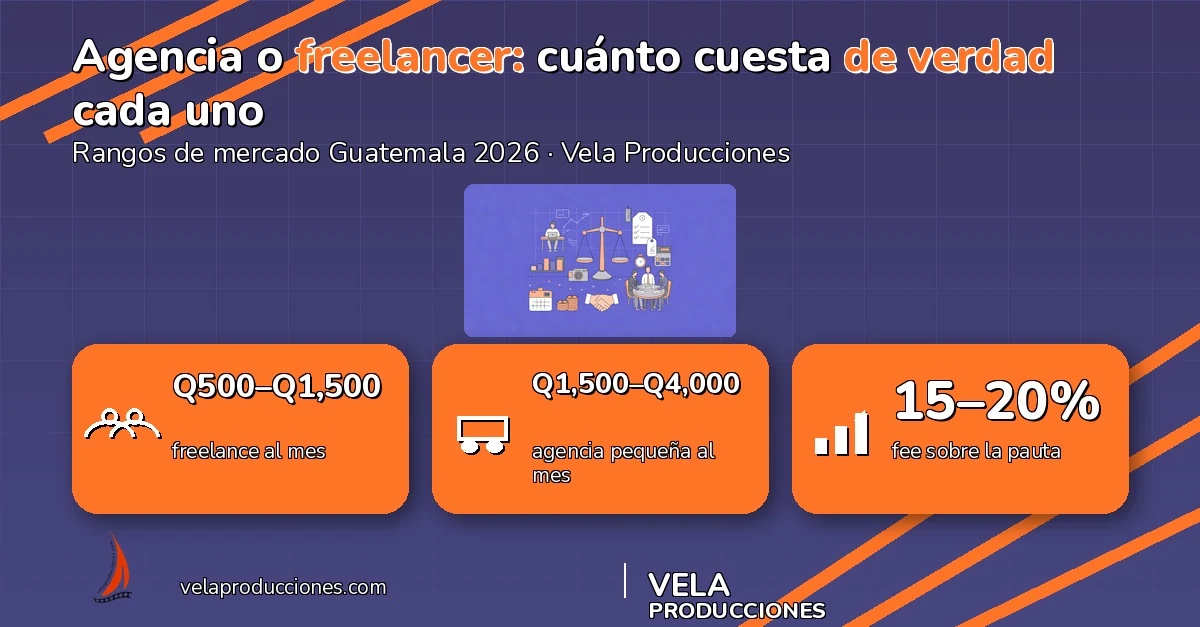 Agencia o freelancer en Guatemala 2026: qué conviene de verdad a una pyme