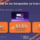 Más del 80% de las búsquedas en Google ya muestran AI Overviews: qué hacer con tu web en 2026