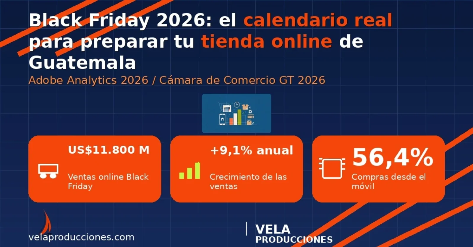 Black Friday 2026: cuándo preparar tu tienda online en Guatemala