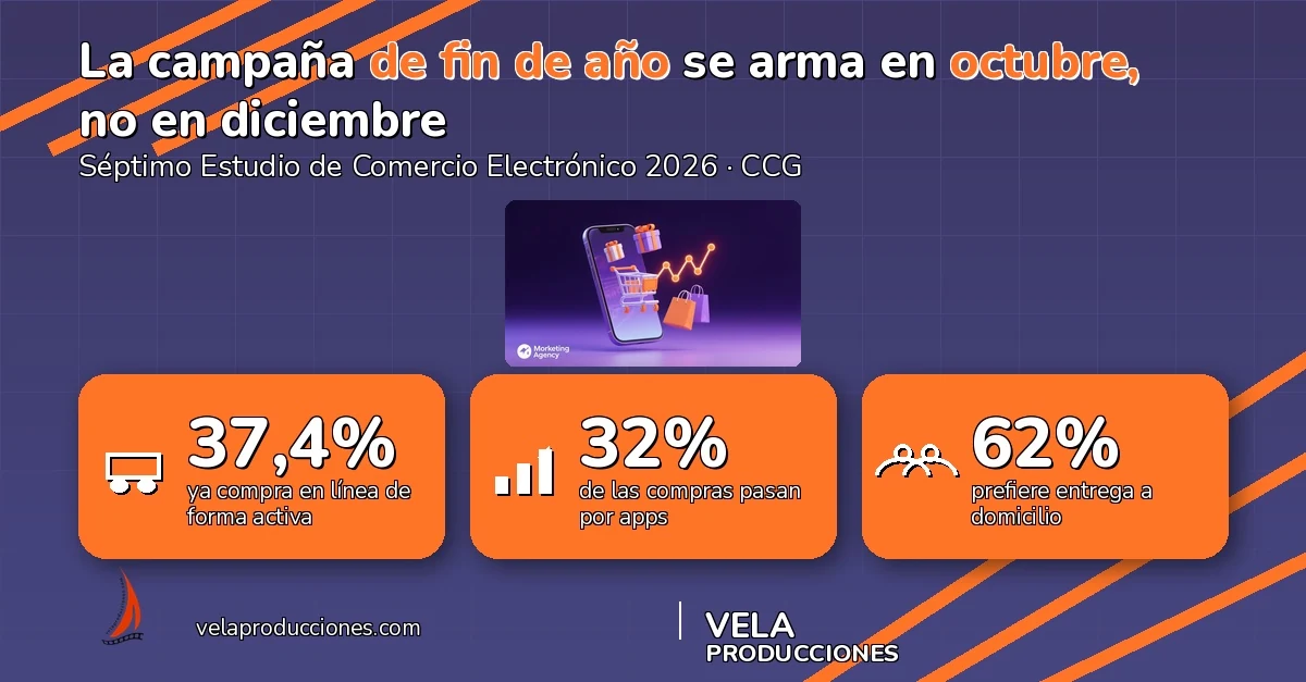 Campaña de fin de año en Guatemala 2026: cuándo arrancar y cuánto presupuestar