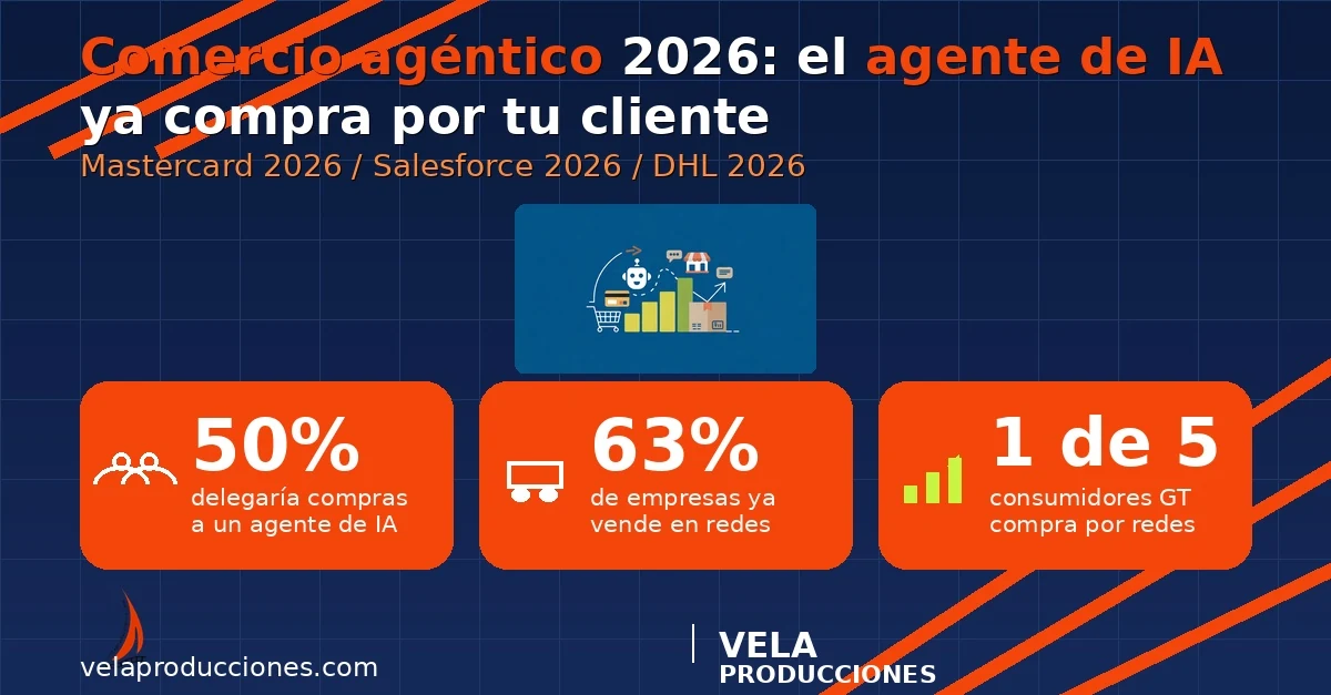 Comercio agéntico 2026: el agente de IA ya compra por tu cliente (y tu tienda no está lista)
