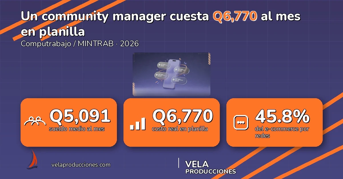 Community manager en Guatemala 2026: cuánto cuesta de verdad (sueldo, agencia y qué incluye)
