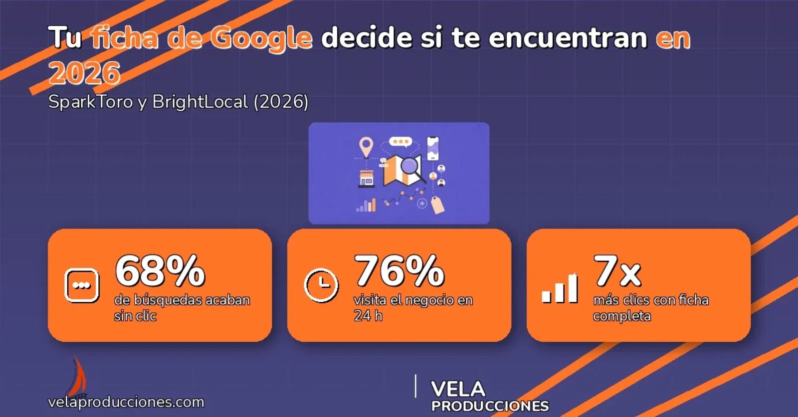 Cómo aparecer en Google Maps en Guatemala 2026: guía y precios