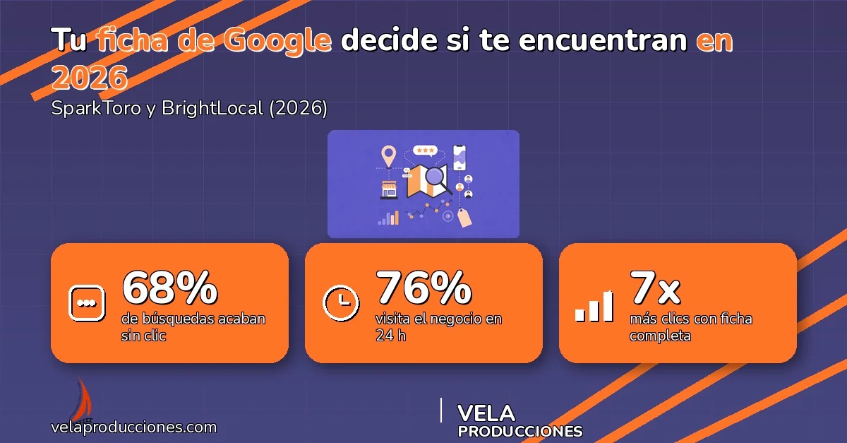 Cómo aparecer en Google Maps en Guatemala 2026: guía y precios