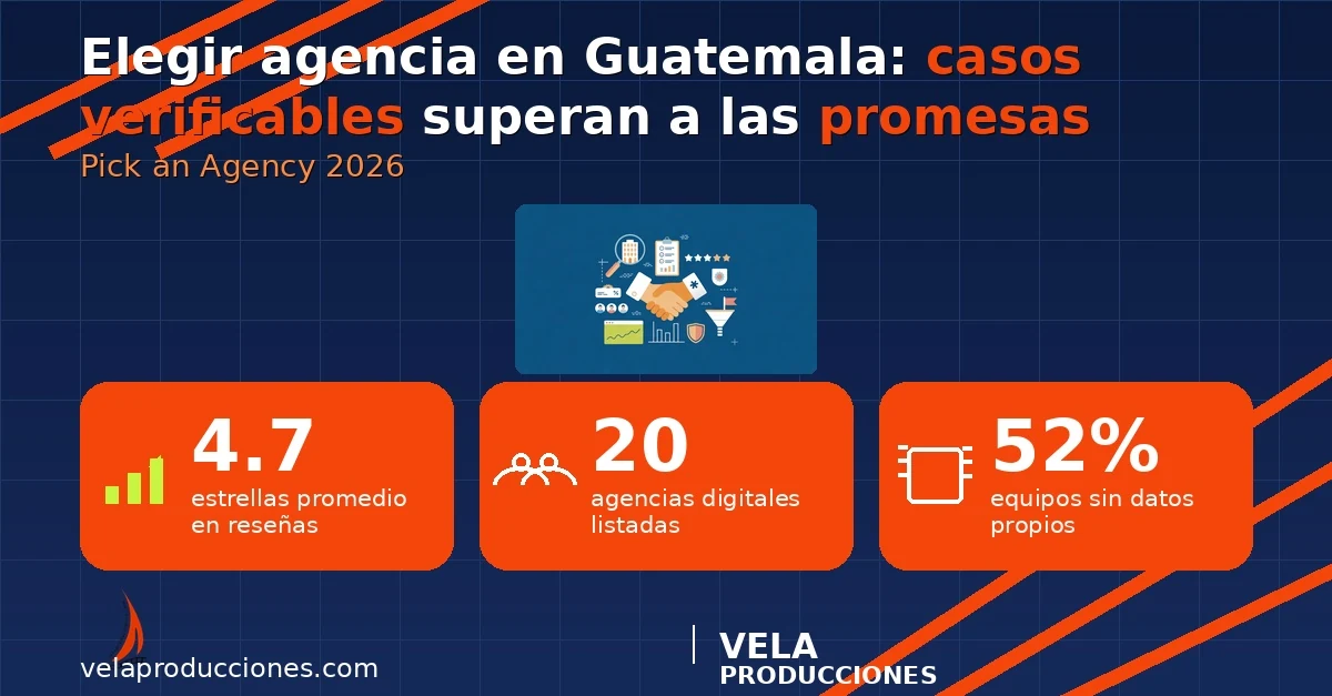 Cómo elegir una agencia de marketing en Guatemala en 2026: 7 señales y 4 banderas rojas