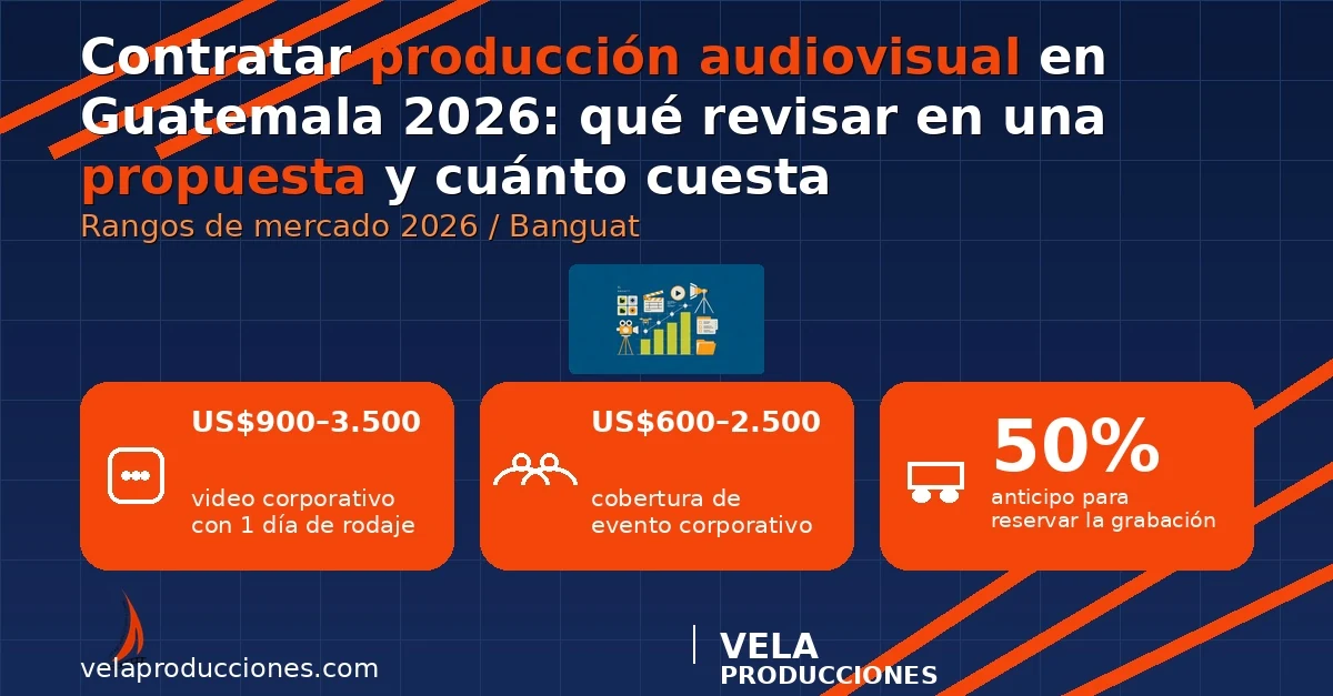 Contratar producción audiovisual en Guatemala 2026: qué debe incluir la propuesta y cuánto cuesta